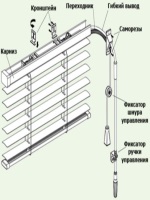 Приказ 10 77 пз н