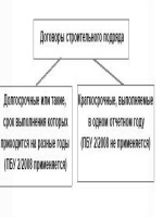 Договор дарения 1 2 жилого дома